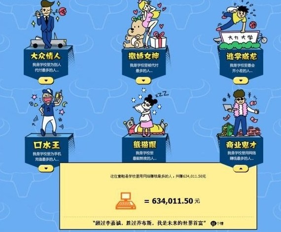 荆州最土豪大学生 网络创业月收入超10万元